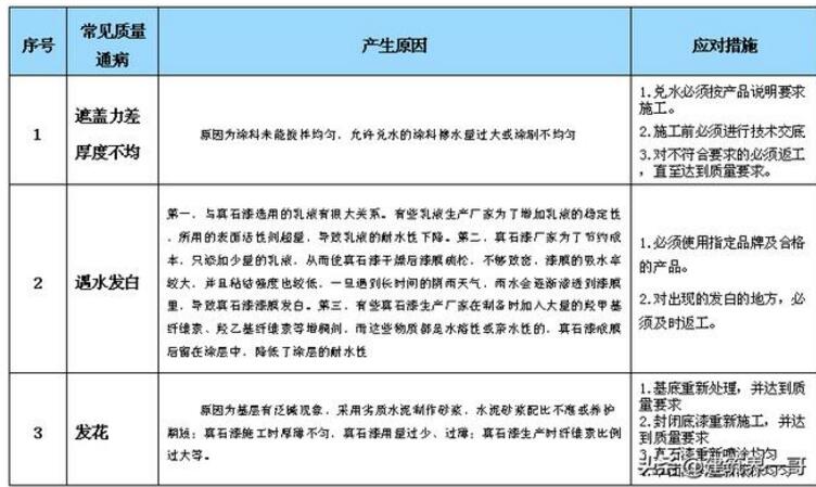 （2021年最新）真石漆施工要求標準